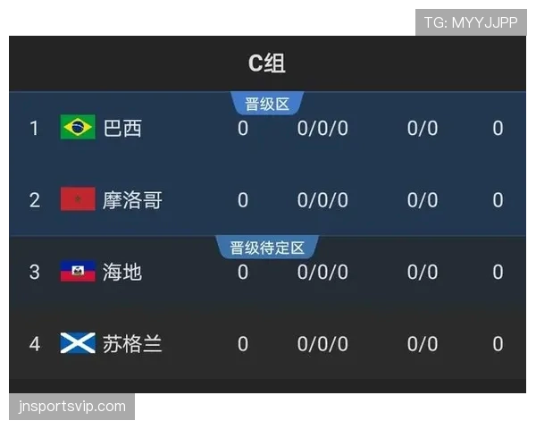 2026世界杯小组第二和第三名差距在哪里 2026世界杯小组第二和第三名差距在哪里