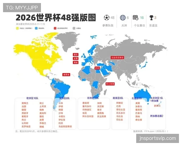 2026世界杯晋级席位怎么算