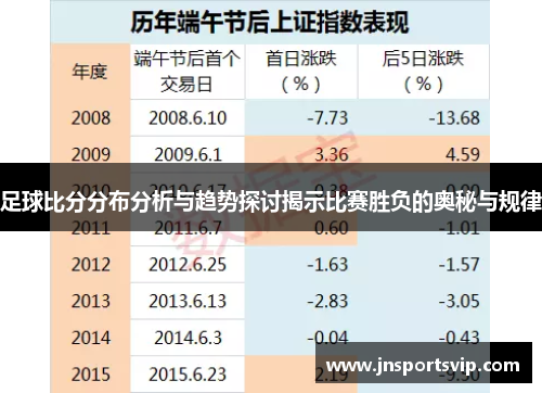 足球比分分布分析与趋势探讨揭示比赛胜负的奥秘与规律