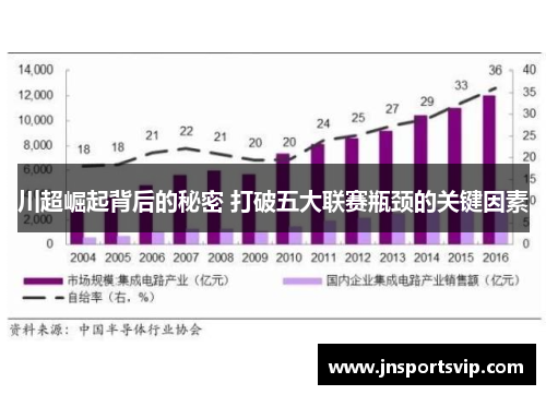 川超崛起背后的秘密 打破五大联赛瓶颈的关键因素