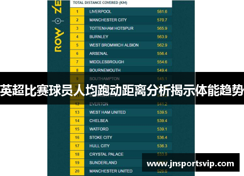 英超比赛球员人均跑动距离分析揭示体能趋势