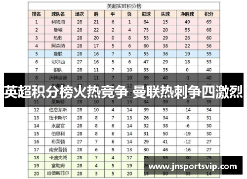 英超积分榜火热竞争 曼联热刺争四激烈