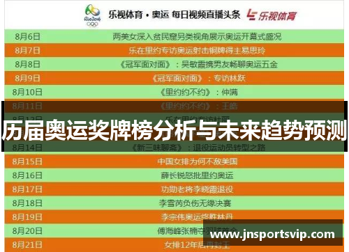 历届奥运奖牌榜分析与未来趋势预测